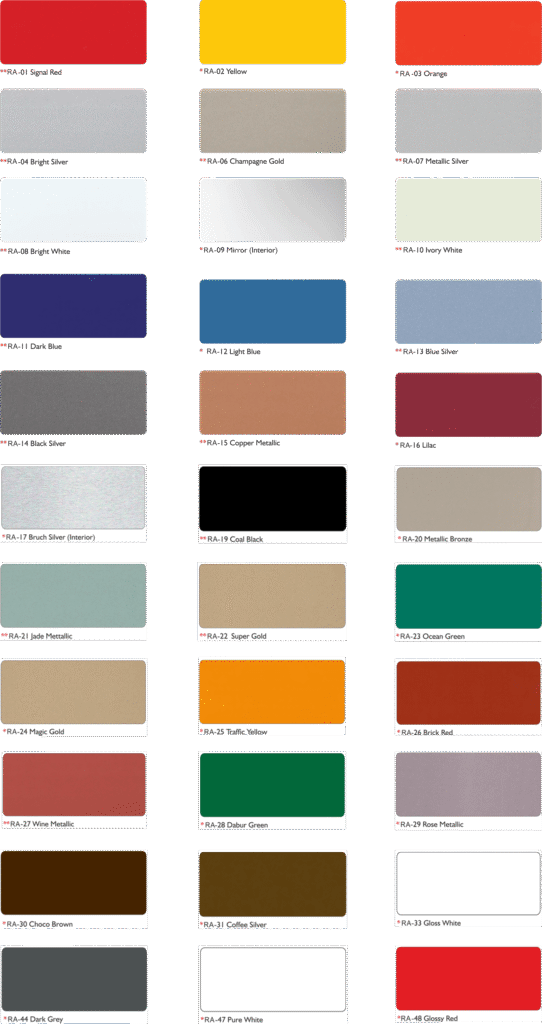 ACP Panel & Aluminium Composite Panels | ACP Sheets - Reynobond India